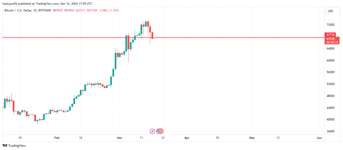 BITSTAMP:BTCUSD Chart Image by holeyprofit