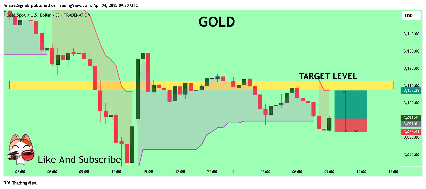 TRADENATION:XAUUSD Chart Image by AnabelSignals