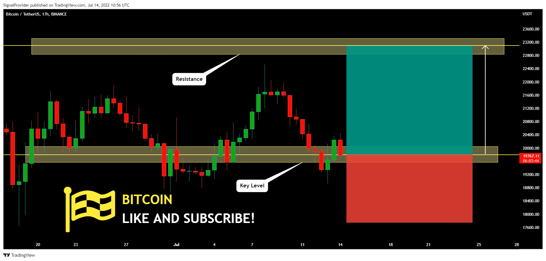 BINANCE:BTCUSDT Chart Image by SignalProvider