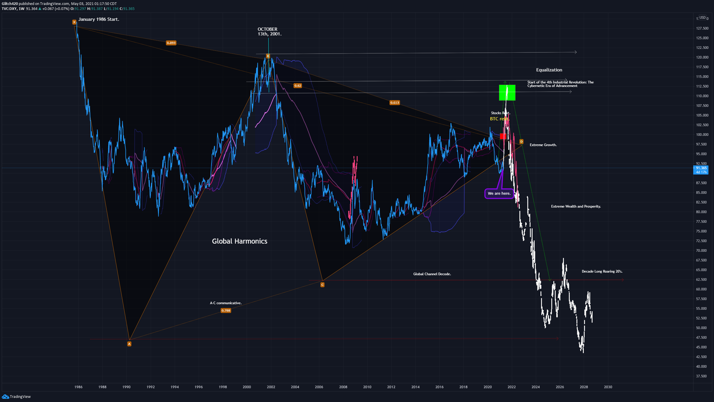  Chart Image