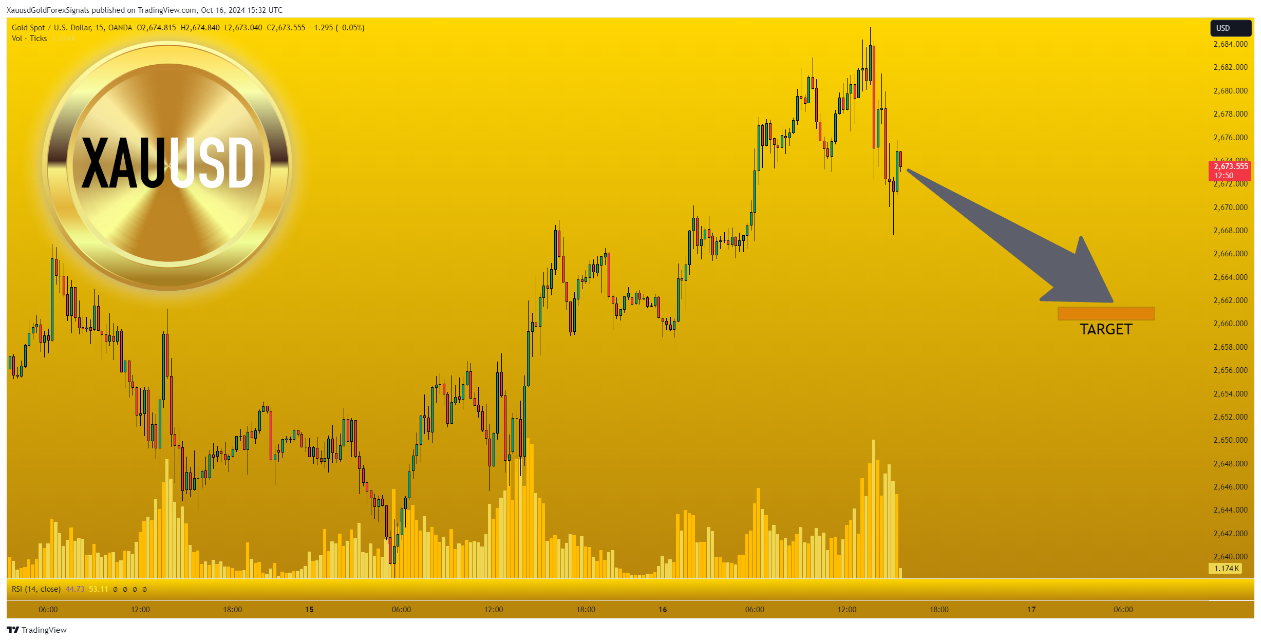 OANDA:XAUUSD Chart Image by XauusdGoldForexSignals
