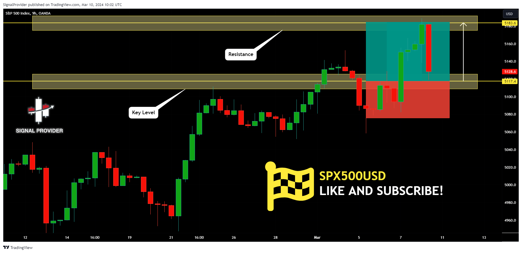 OANDA:SPX500USD Chart Image by SignalProvider