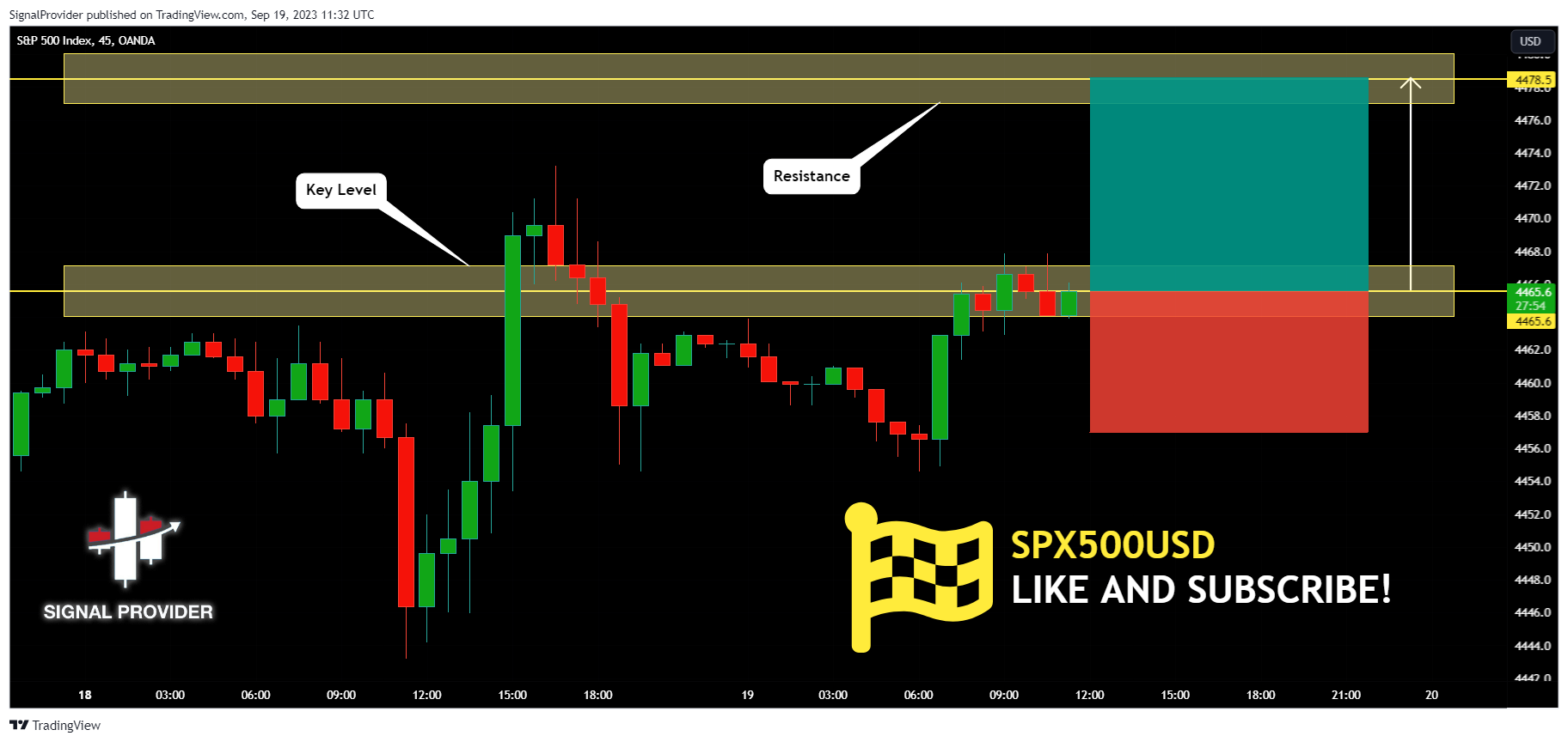 OANDA:SPX500USD Chart Image by SignalProvider