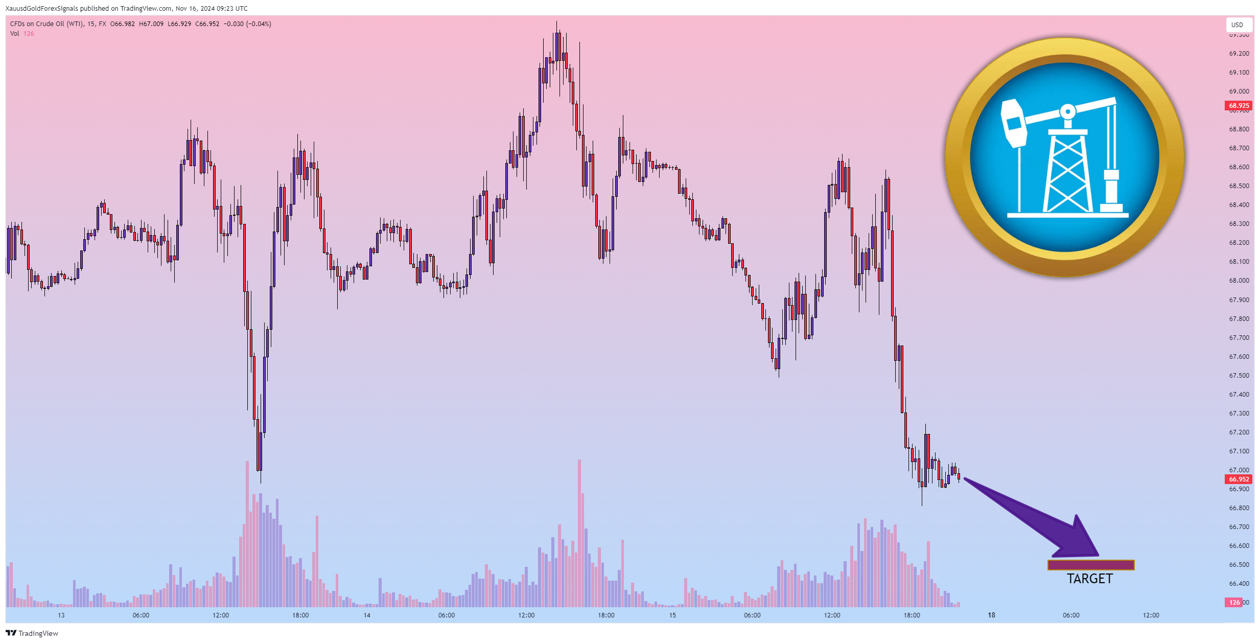 FX:USOIL Chart Image by XauusdGoldForexSignals