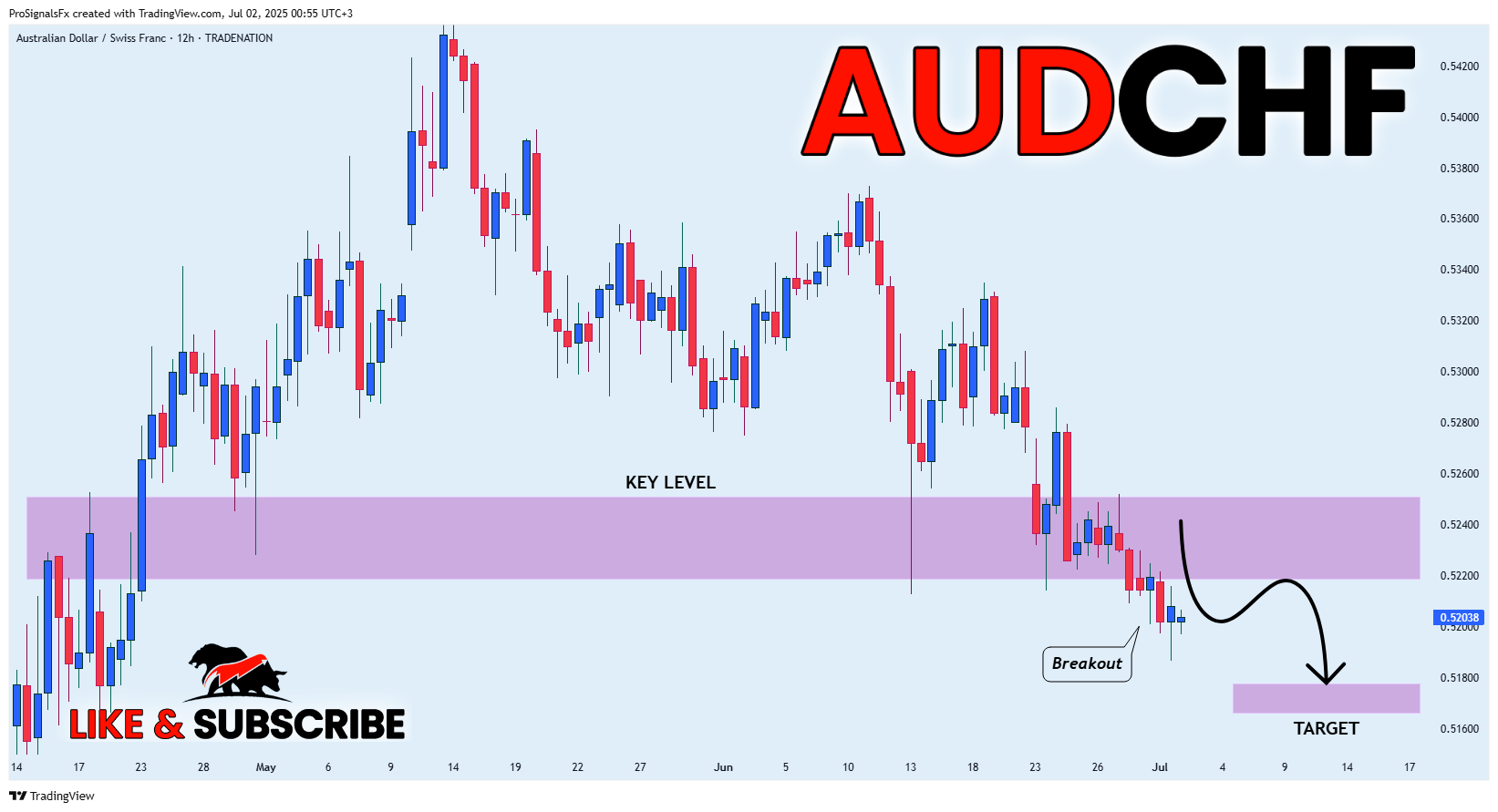 TRADENATION:AUDCHF Chart Image by ProSignalsFx