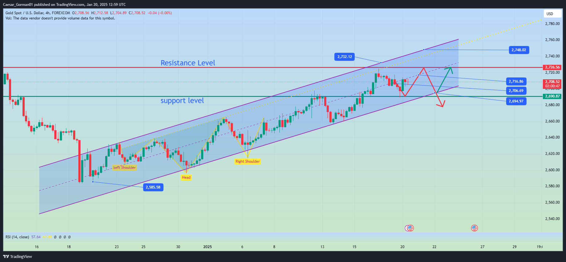 FOREXCOM:XAUUSD Chart Image by Caesar_Gorman01