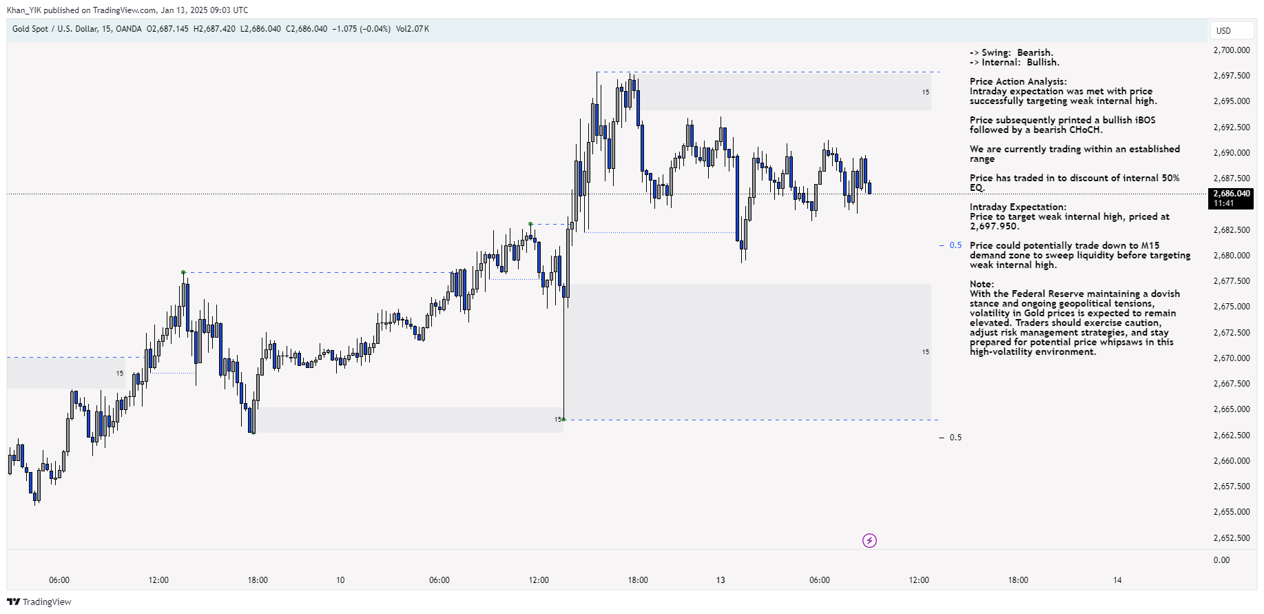 OANDA:XAUUSD Chart Image by Khan_YIK