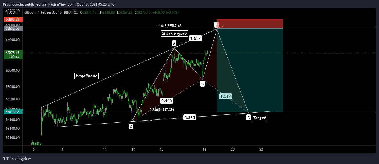 BINANCE:BTCUSDT Chart Image by Psychosocial
