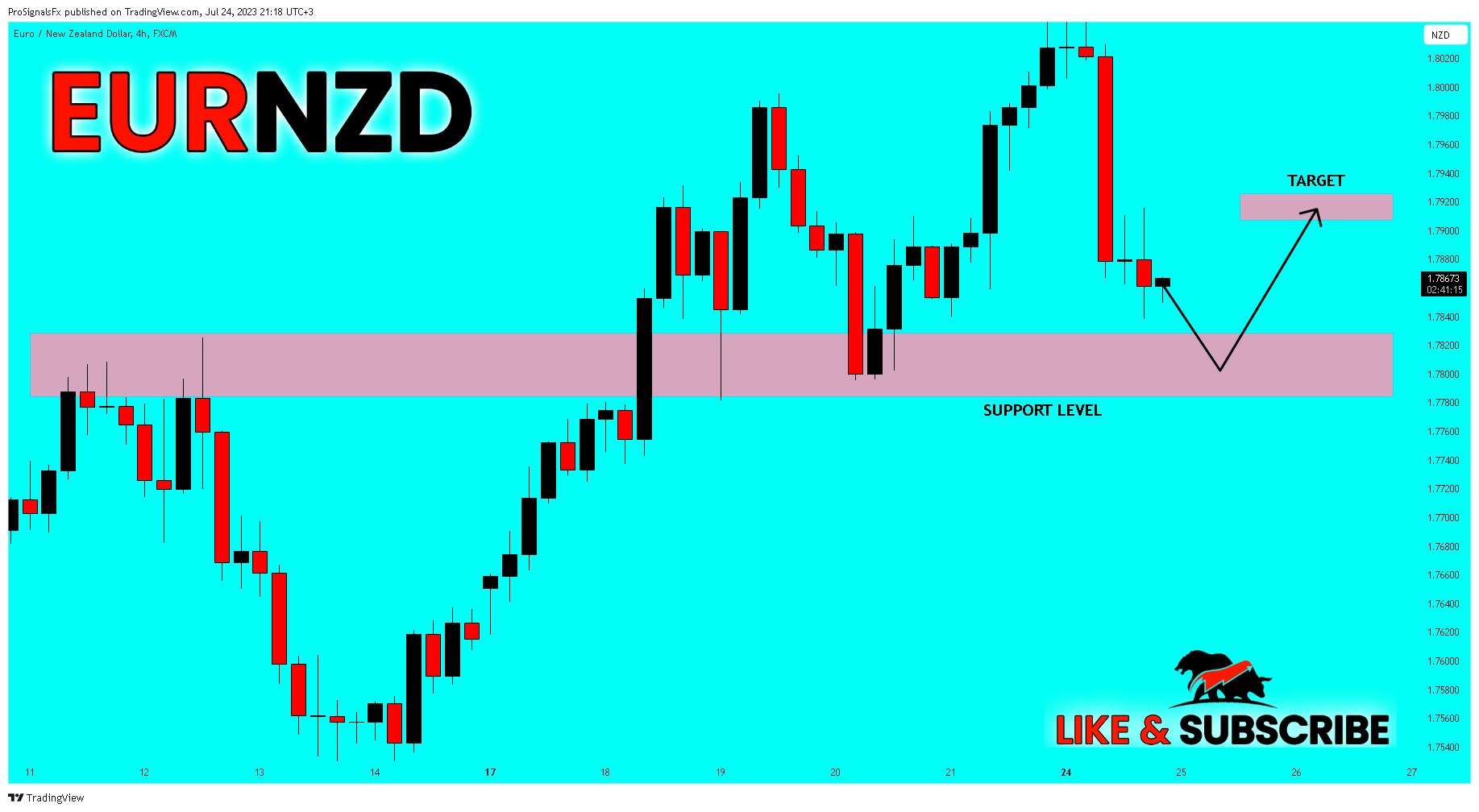 FX:EURNZD Chart Image by ProSignalsFx