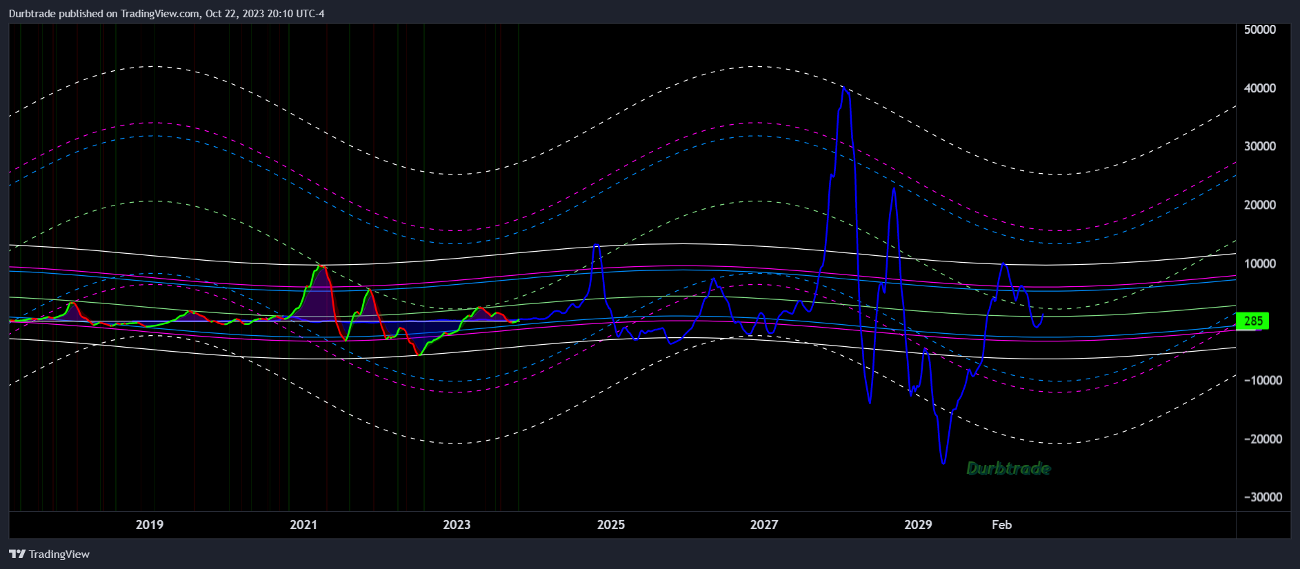 BITSTAMP:BTCUSD Chart Image by Durbtrade