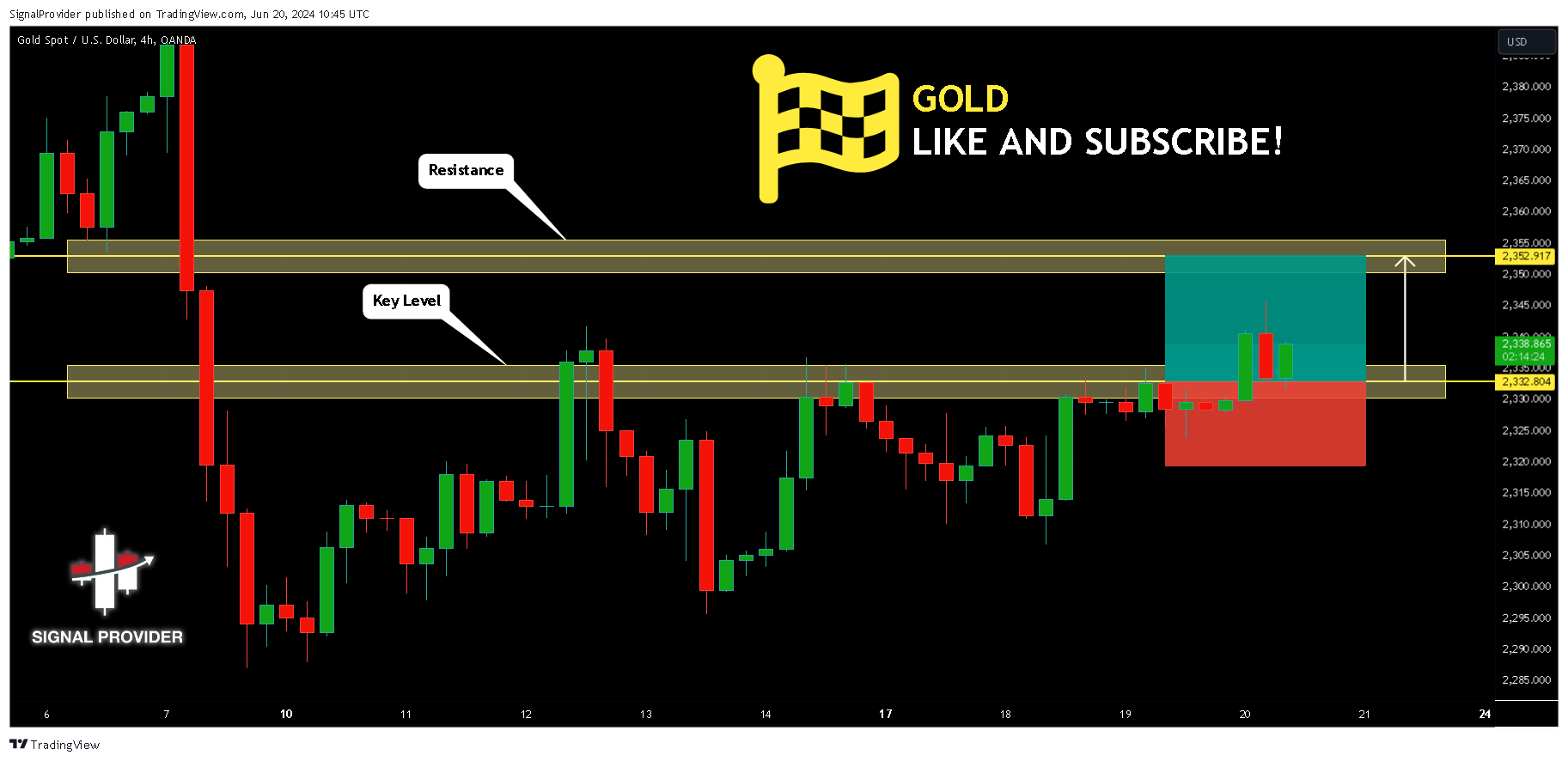 OANDA:XAUUSD Chart Image by SignalProvider