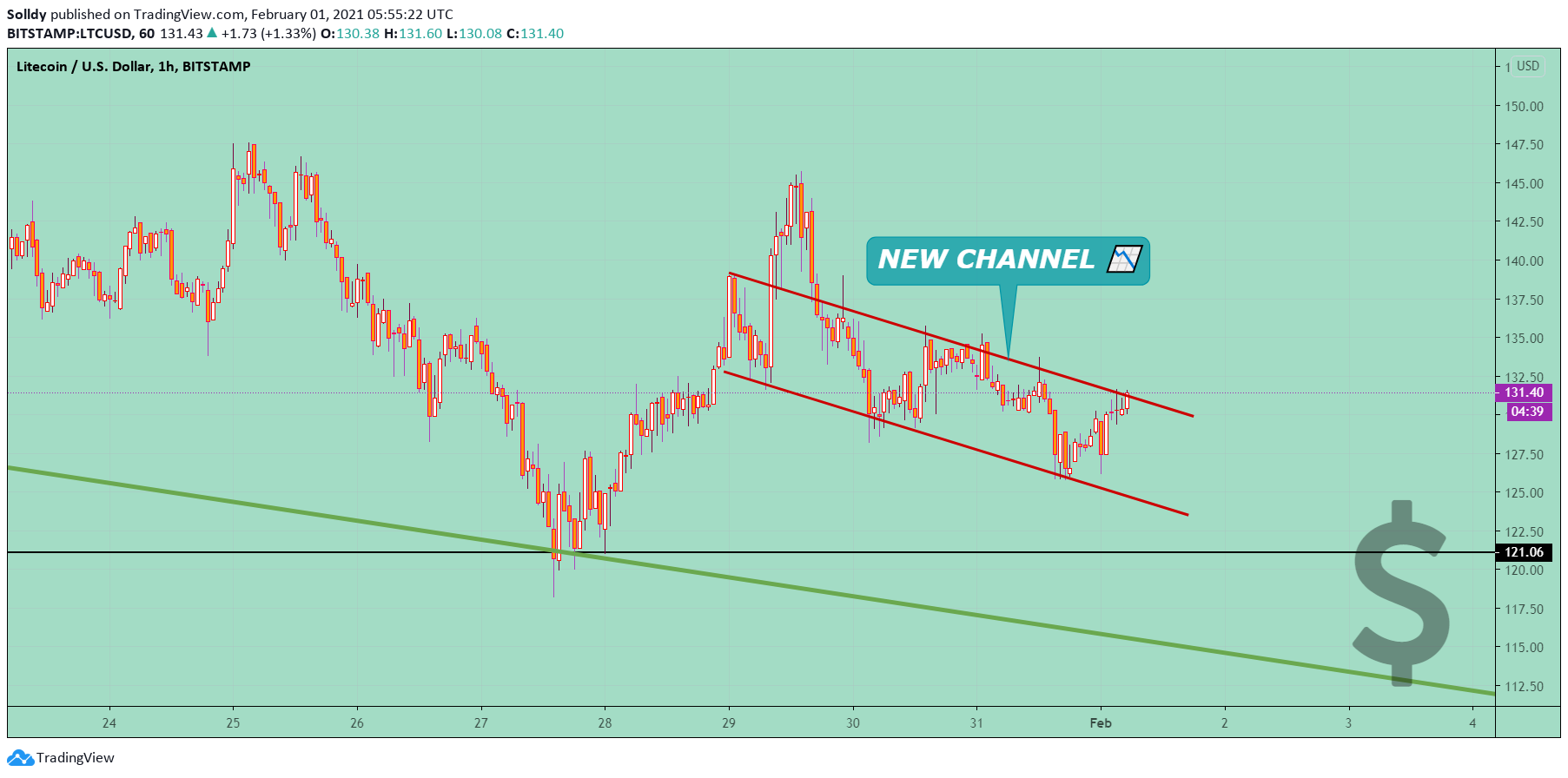  Chart Image