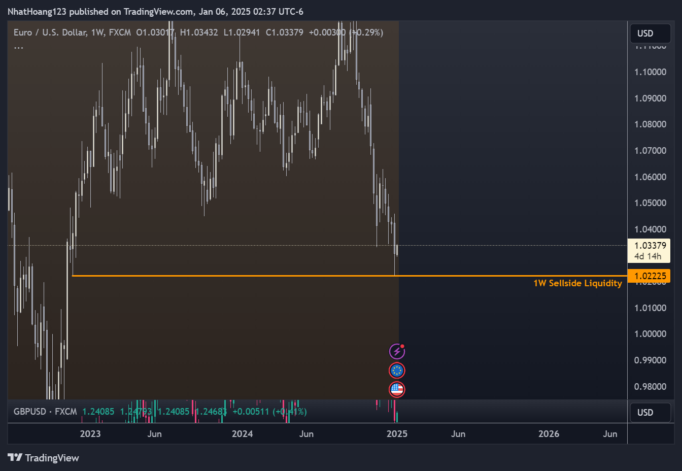 FX:EURUSD Chart Image by NhatHoang123