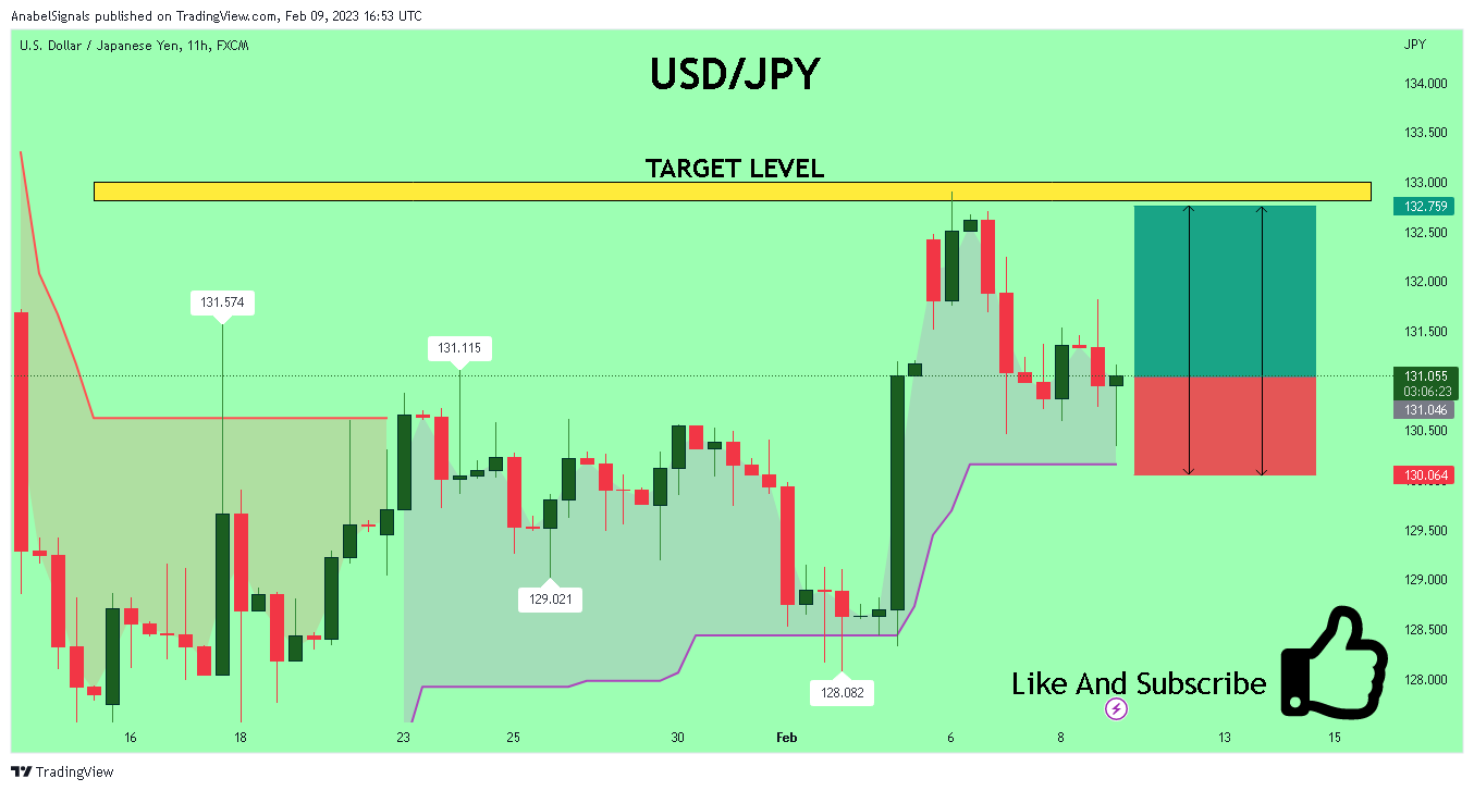 FX:USDJPY Chart Image by AnabelSignals