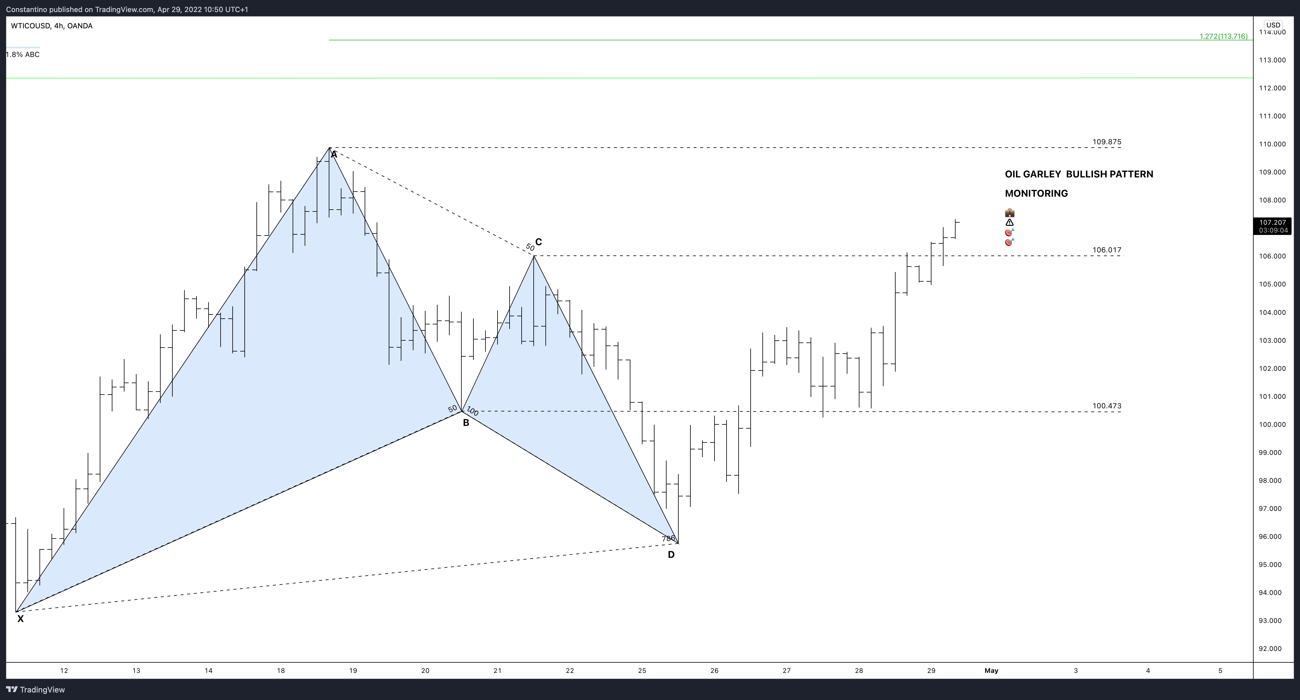 OANDA:WTICOUSD Chart Image by TradeChartPatternsLikeThePros