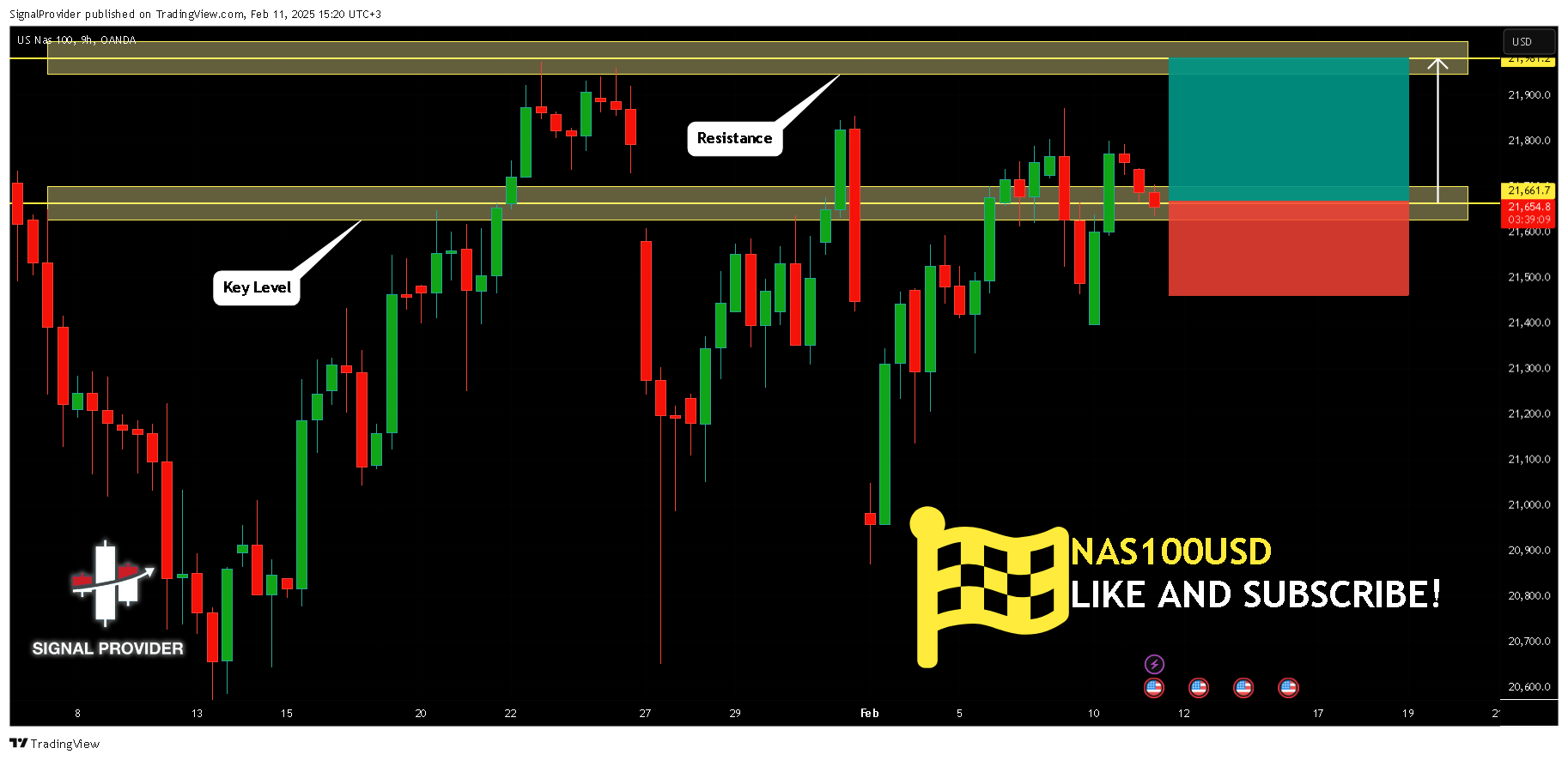 OANDA:NAS100USD Chart Image by SignalProvider
