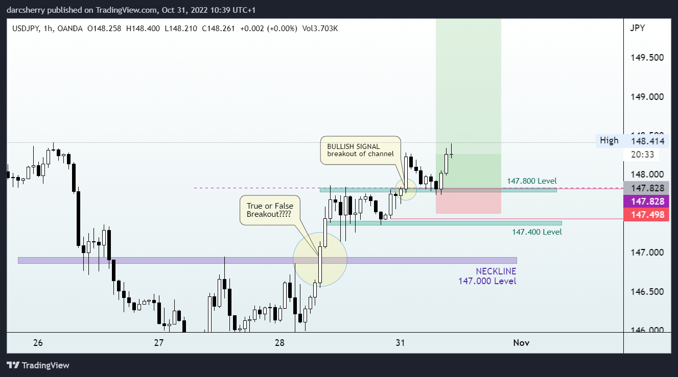 OANDA:USDJPY Chart Image by darcsherry