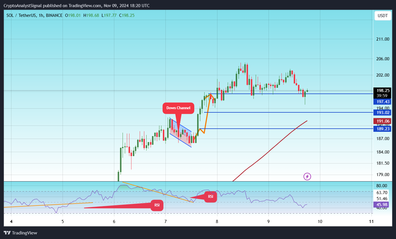 BINANCE:SOLUSDT Chart Image by CryptoAnalystSignal
