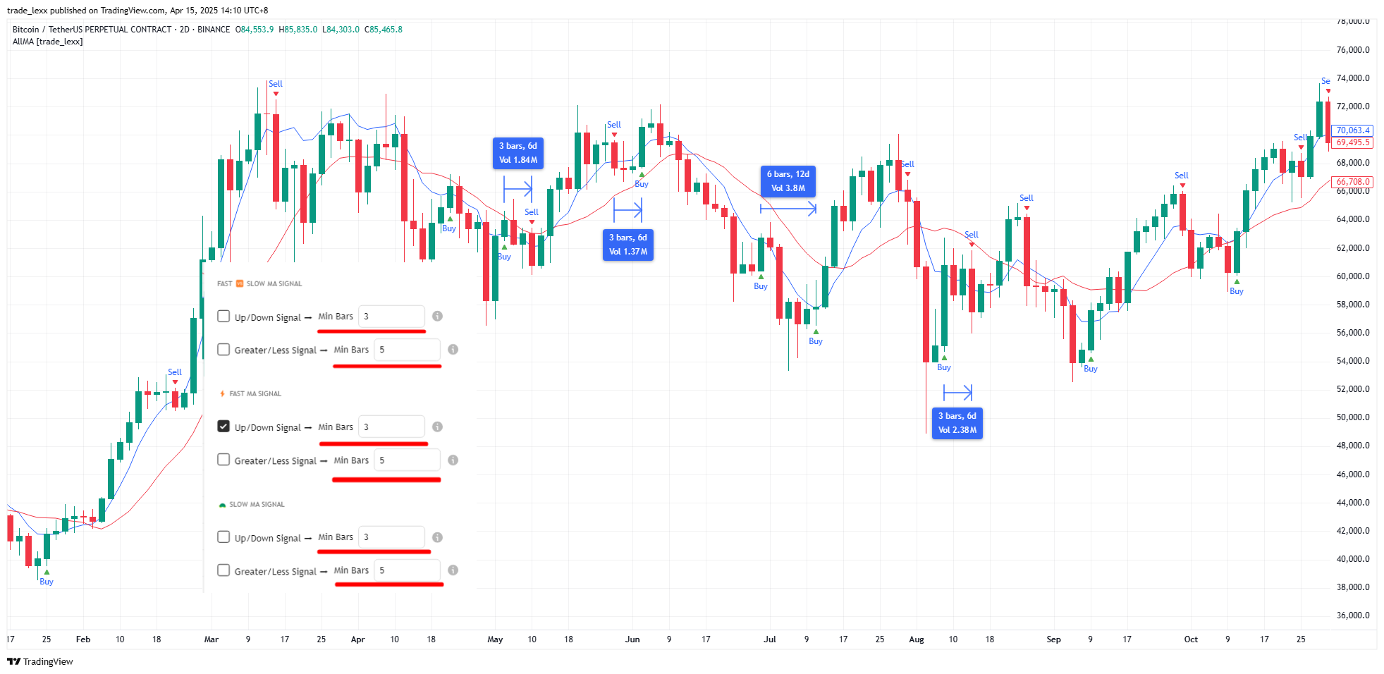 BINANCE:BTCUSDT.P Chart Image by trade_lexx