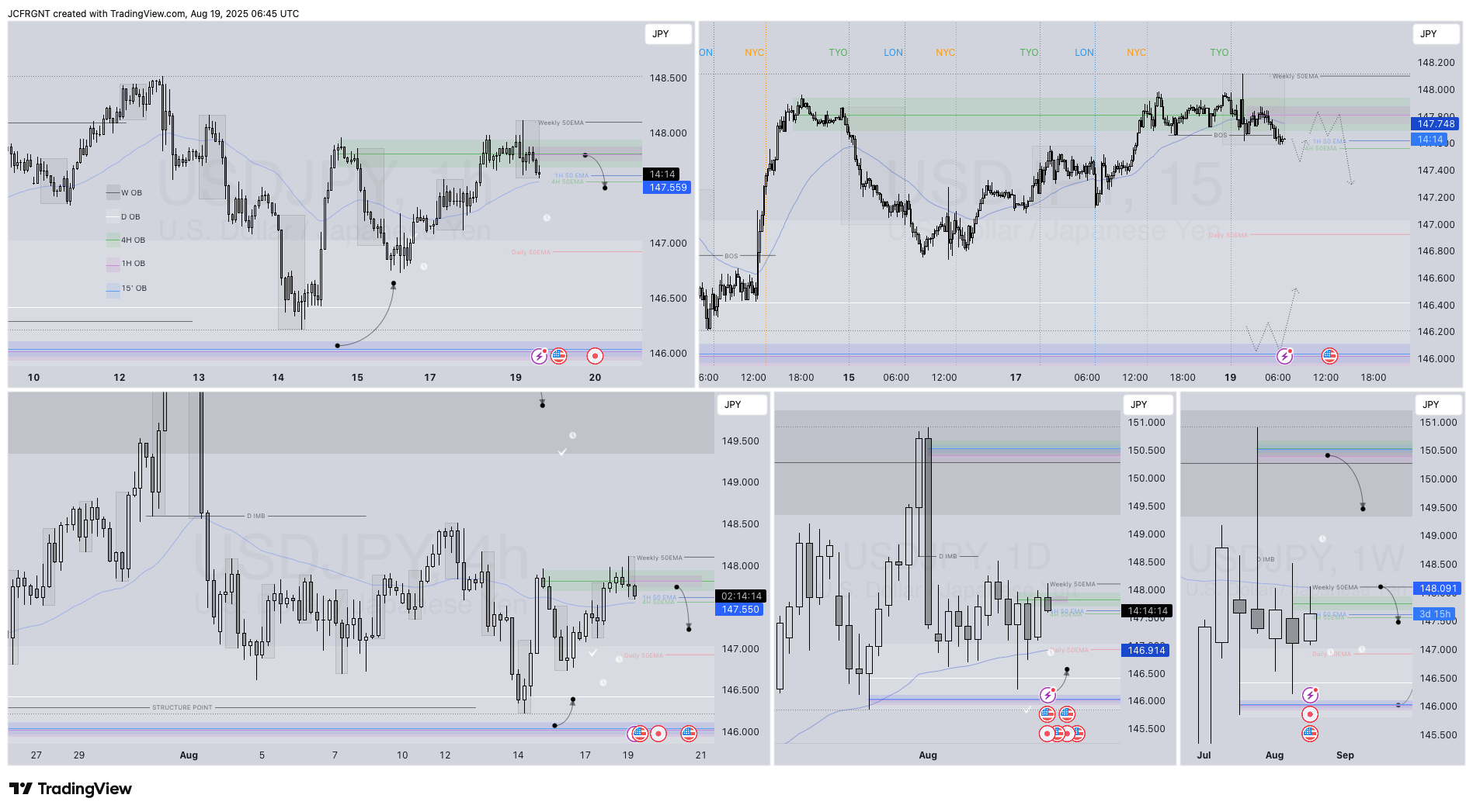 FX:USDJPY Chart Image by JCFRGNT