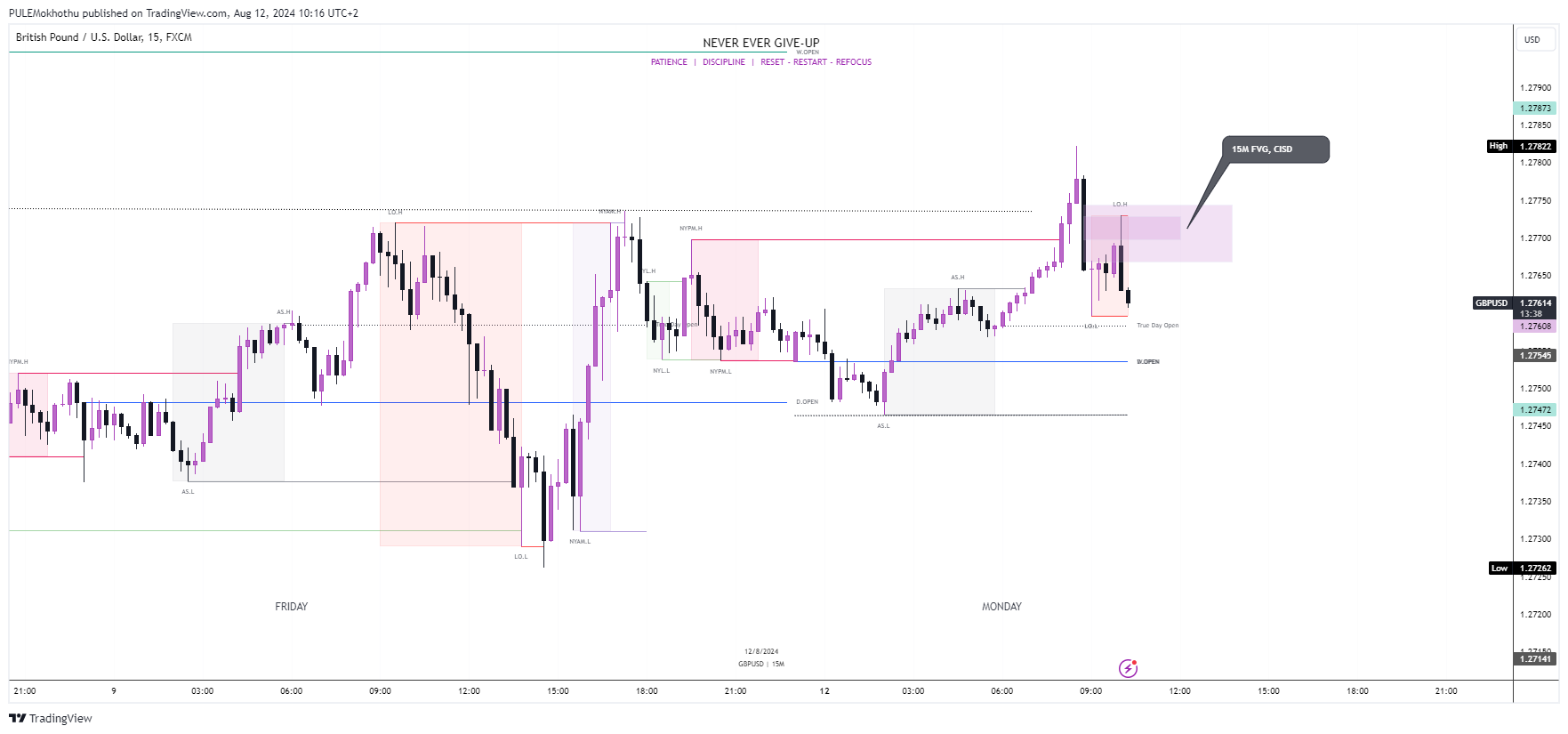 FX:GBPUSD Chart Image by PULEMokhothu