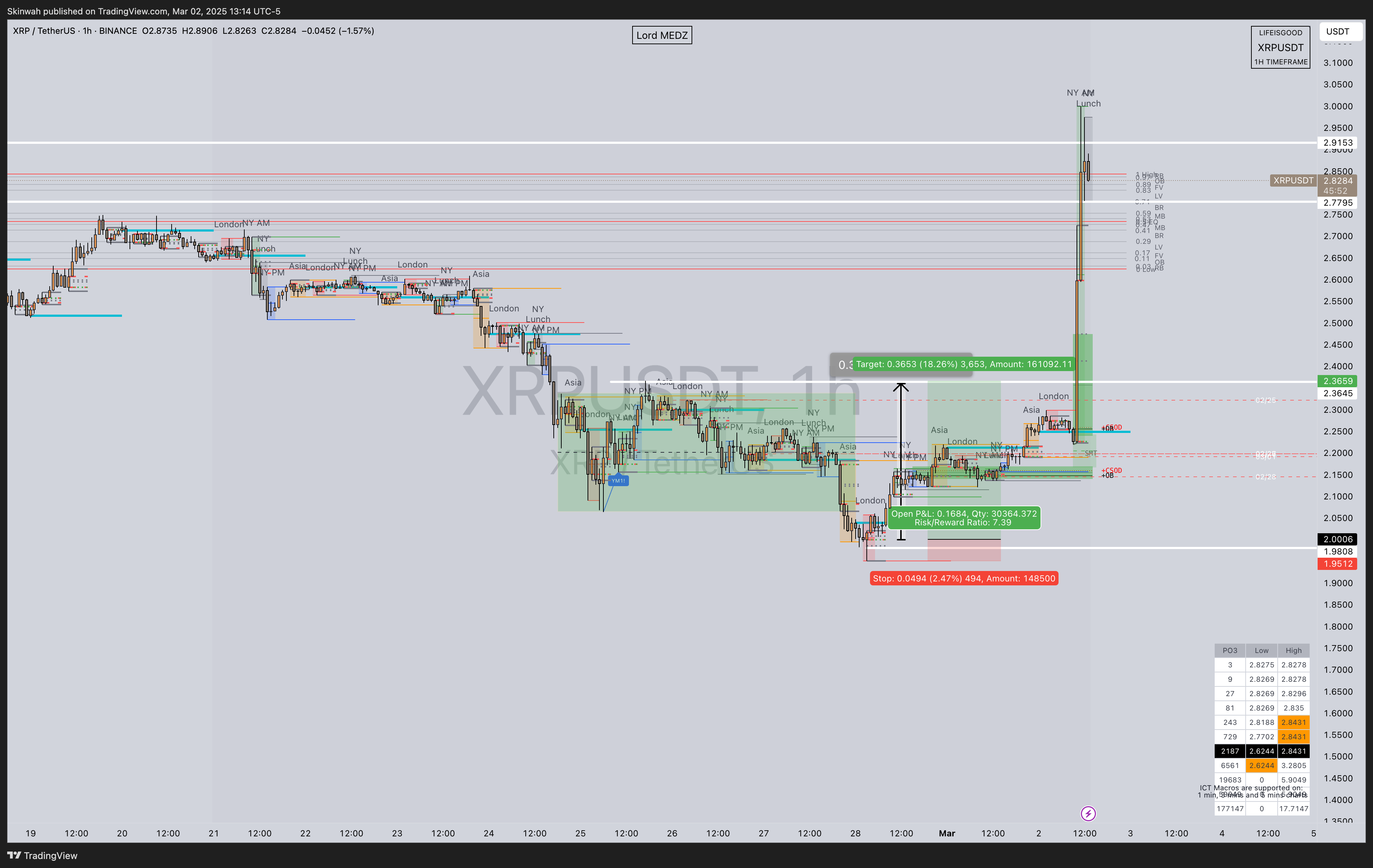 BINANCE:XRPUSDT Chart Image by Skinwah