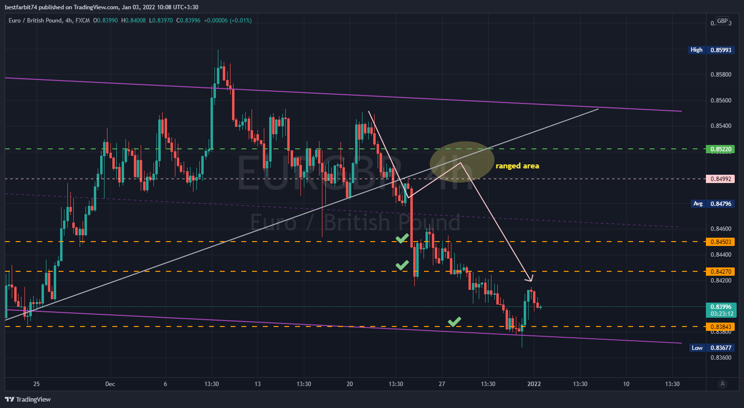 FX:EURGBP Chart Image by bestfarbit74