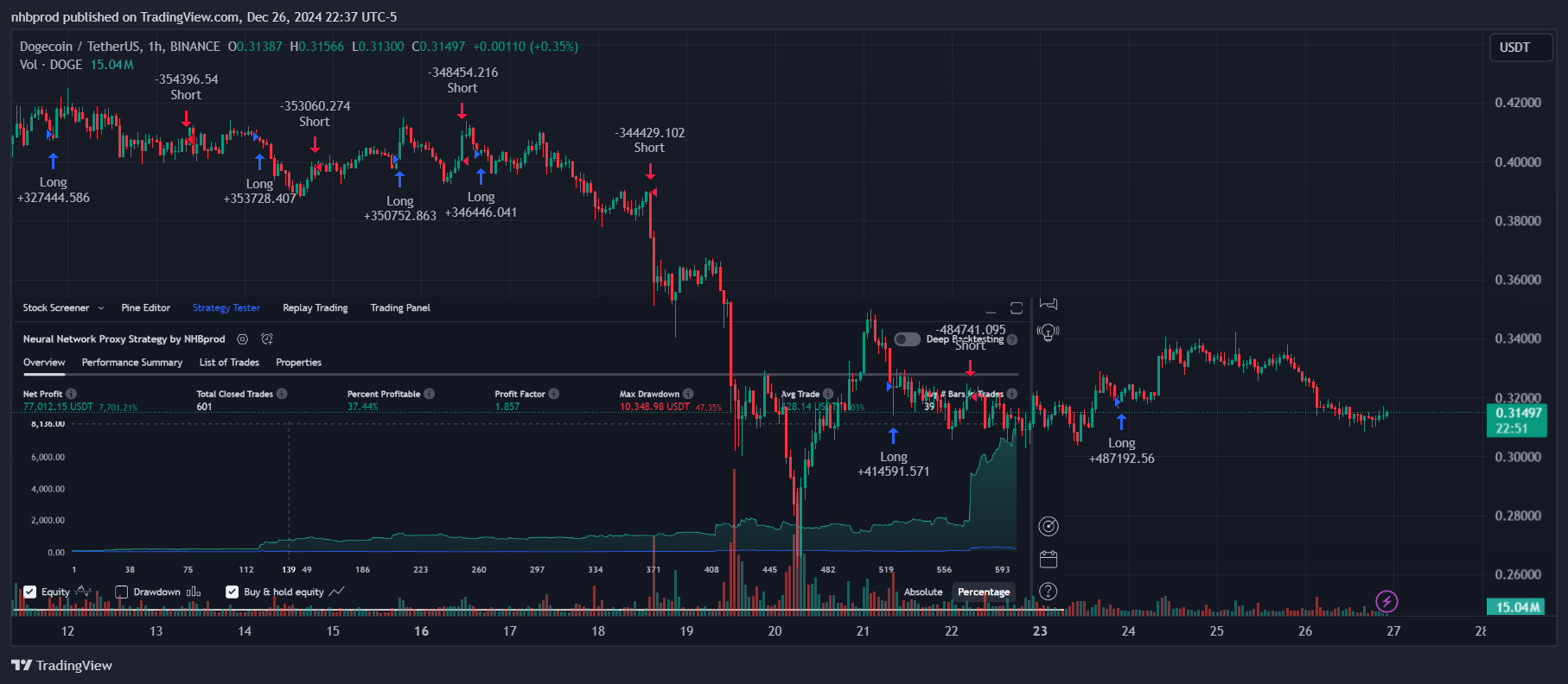 BINANCE:DOGEUSDT Chart Image by nhbprod