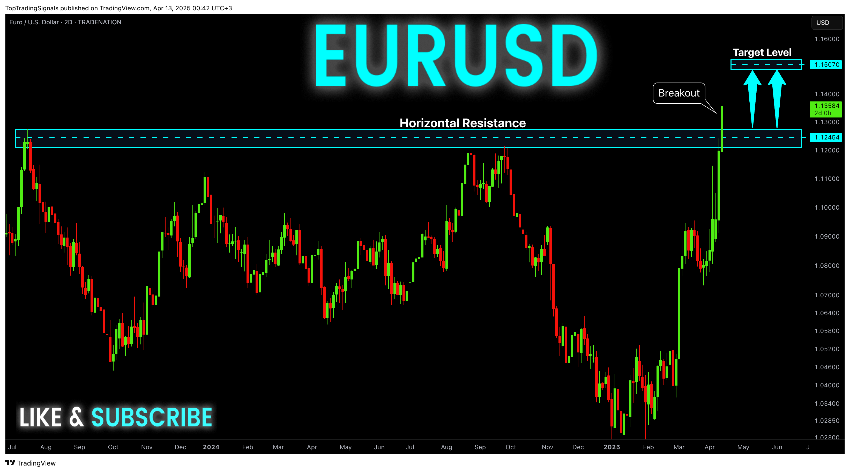 TRADENATION:EURUSD Chart Image by TopTradingSignals