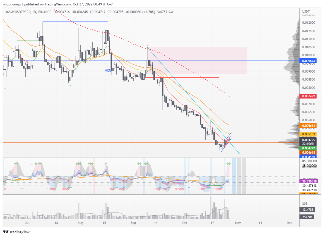 BINANCE:JASMYUSDTPERP Chart Image by nhdphuongw