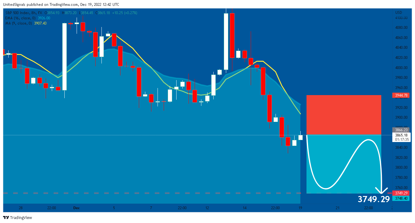 FX:SPX500 Chart Image by UnitedSignals