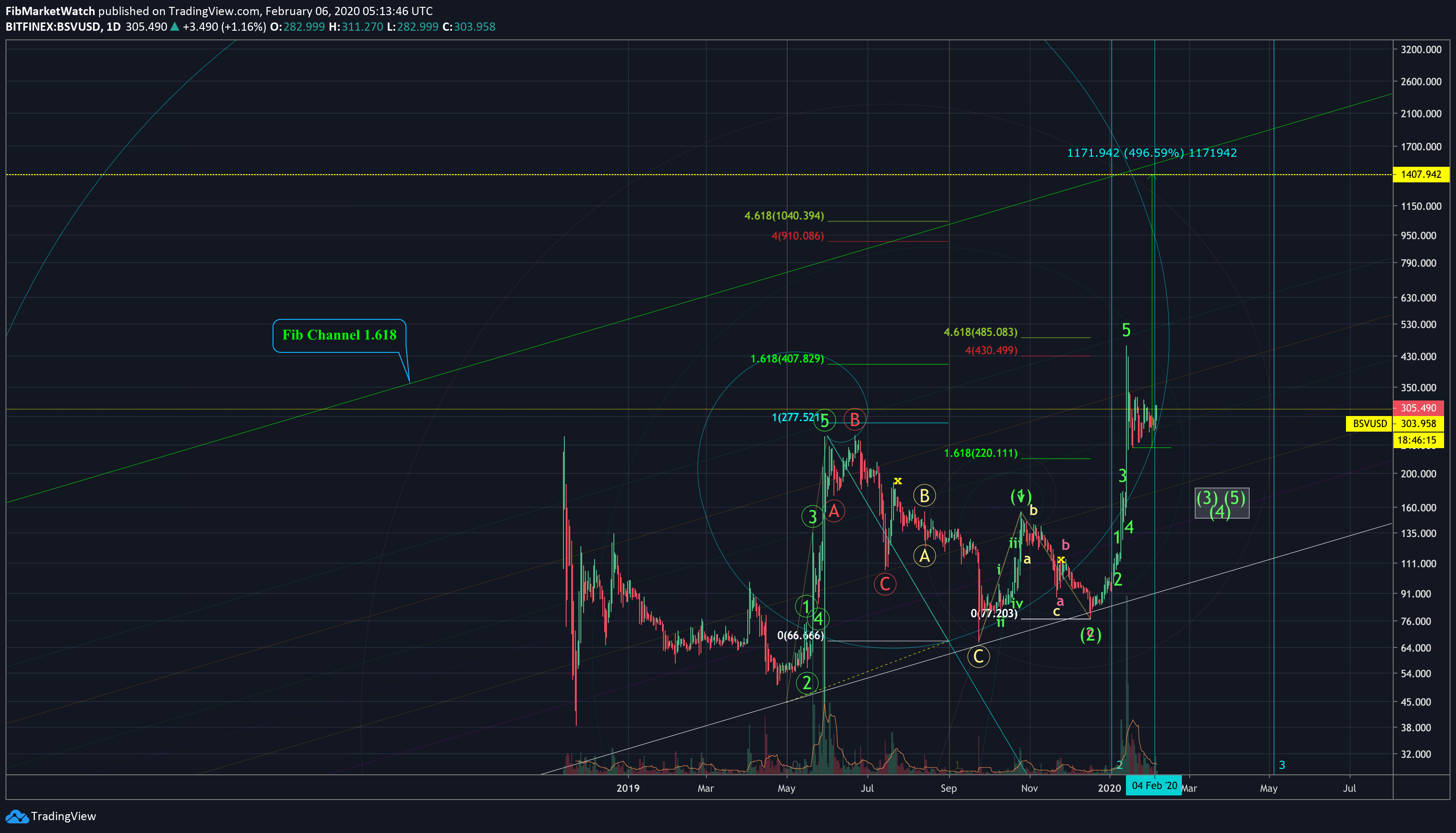  Chart Image