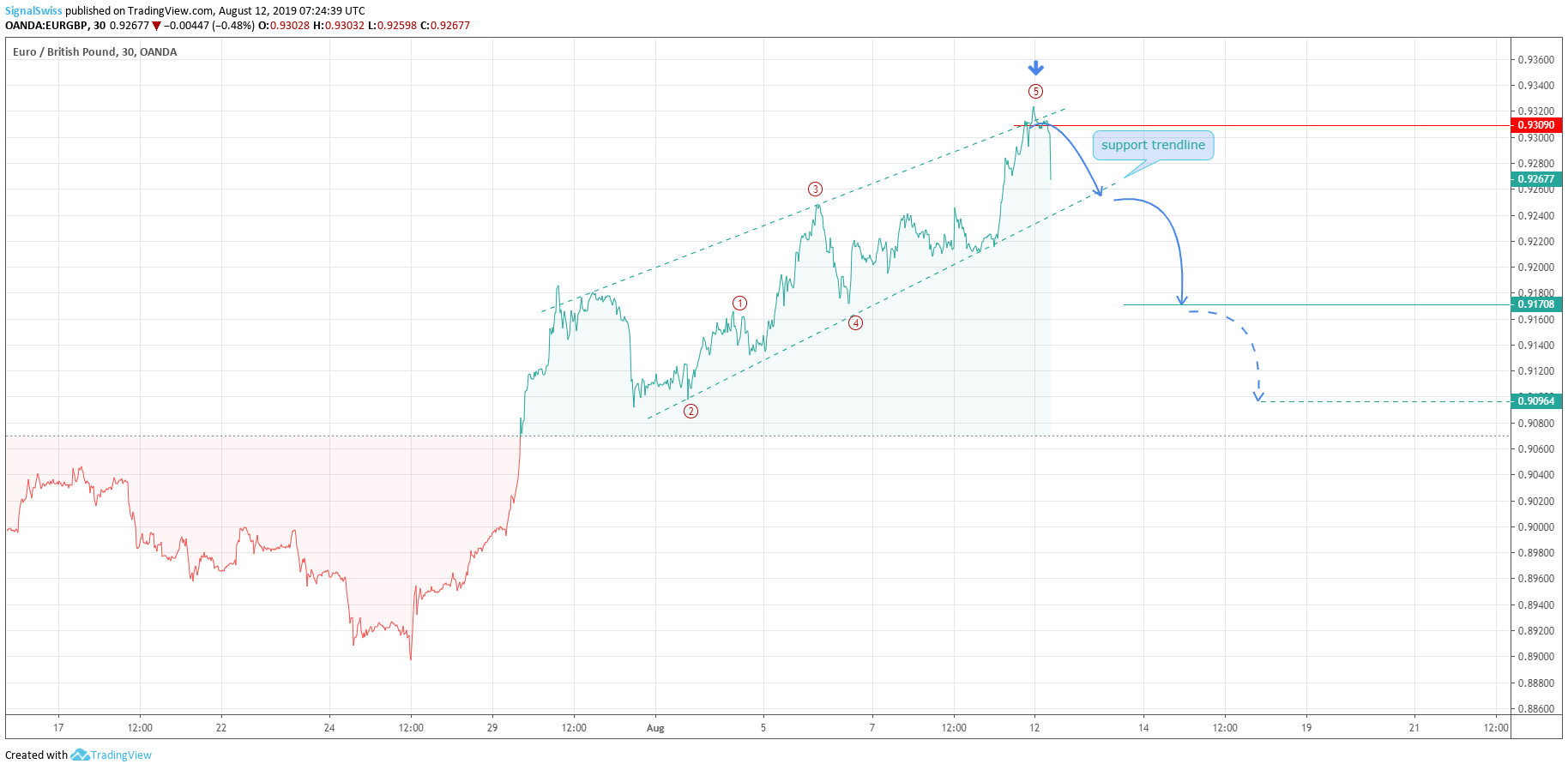  Chart Image