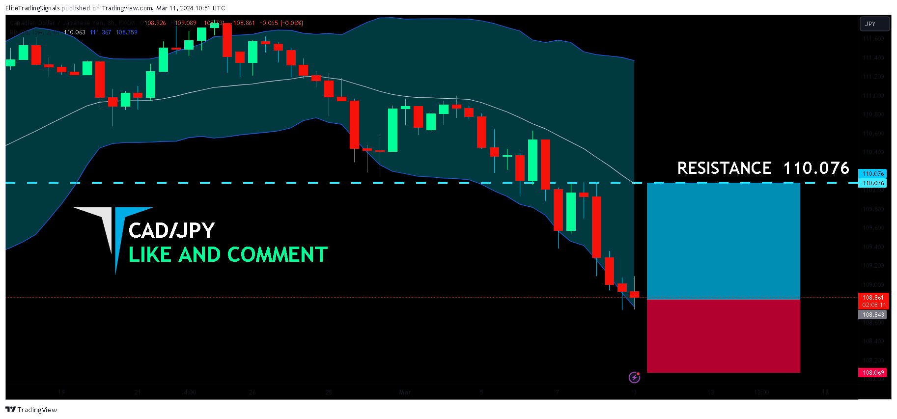 FX:CADJPY Chart Image by EliteTradingSignals