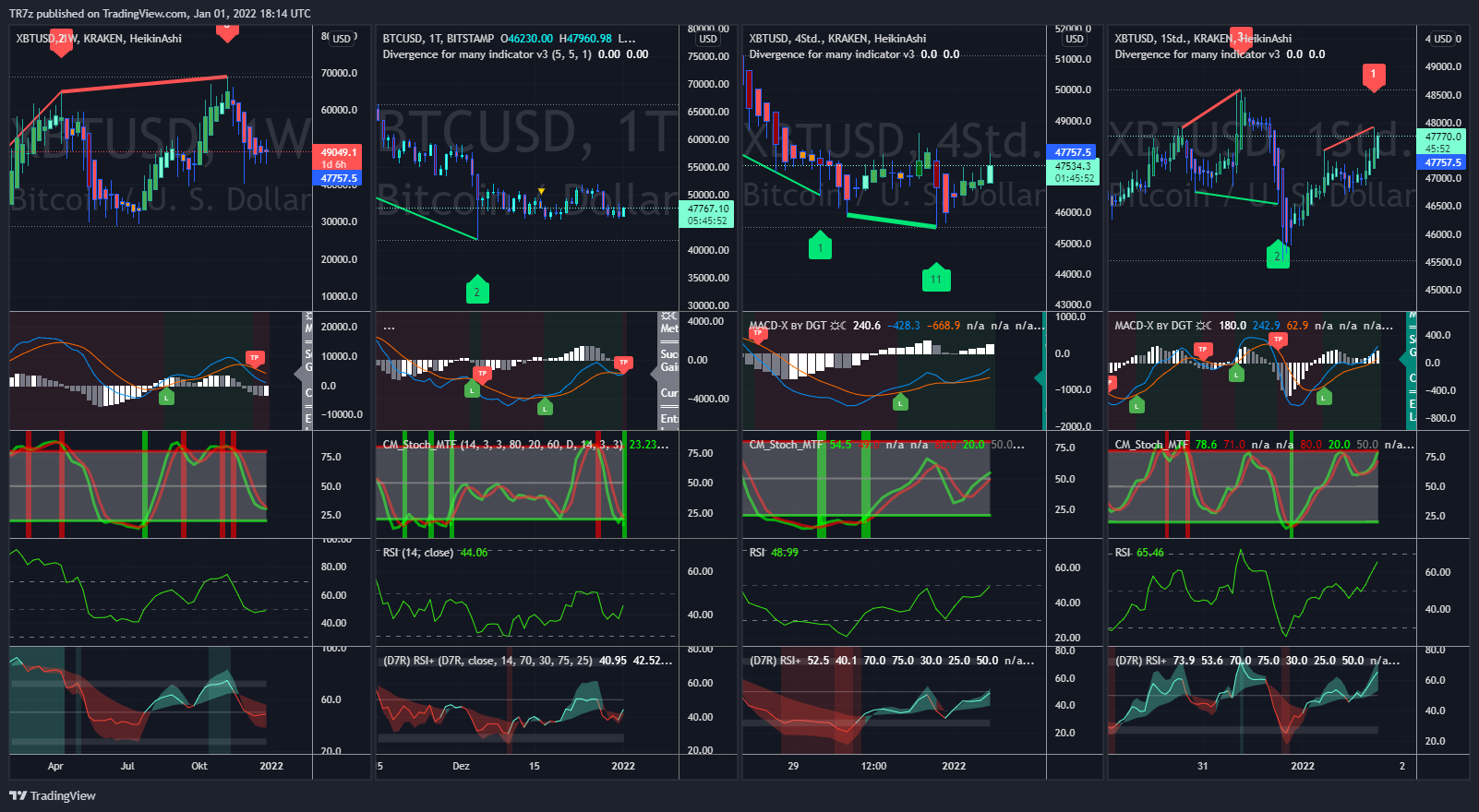 BITSTAMP:BTCUSD Chart Image by TR7z
