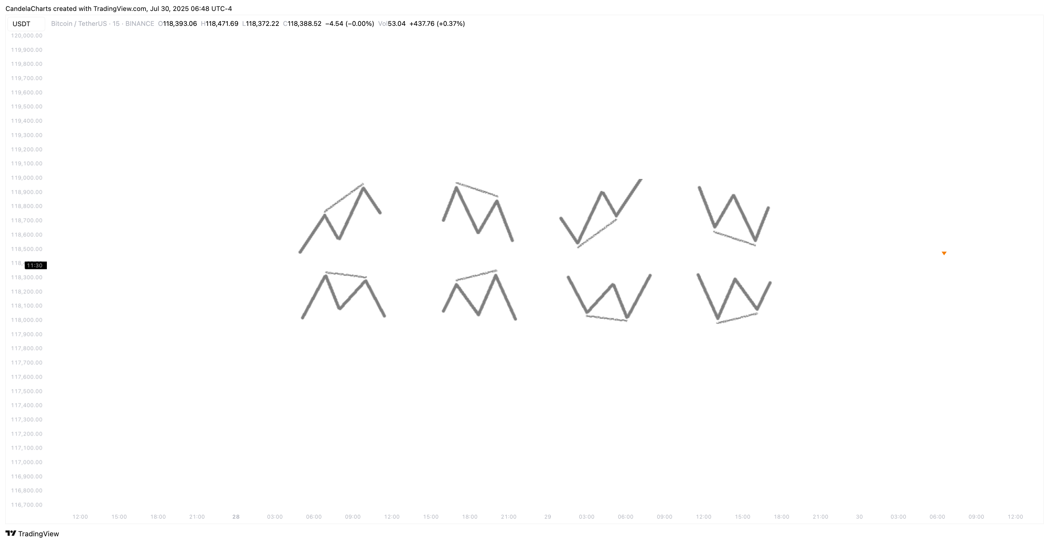 BINANCE:BTCUSDT Chart Image by CandelaCharts