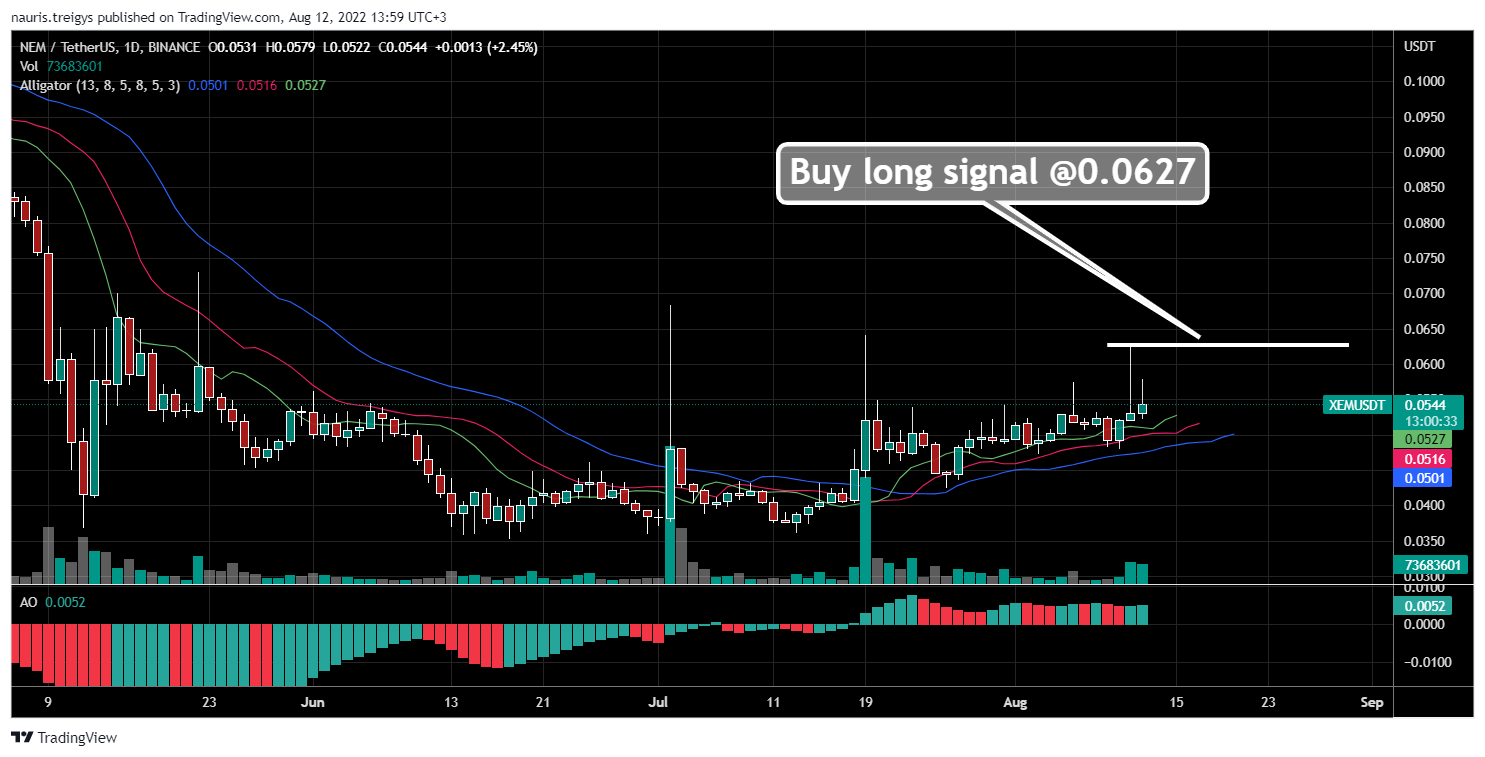 BINANCE:XEMUSDT Chart Image by nauris.treigys