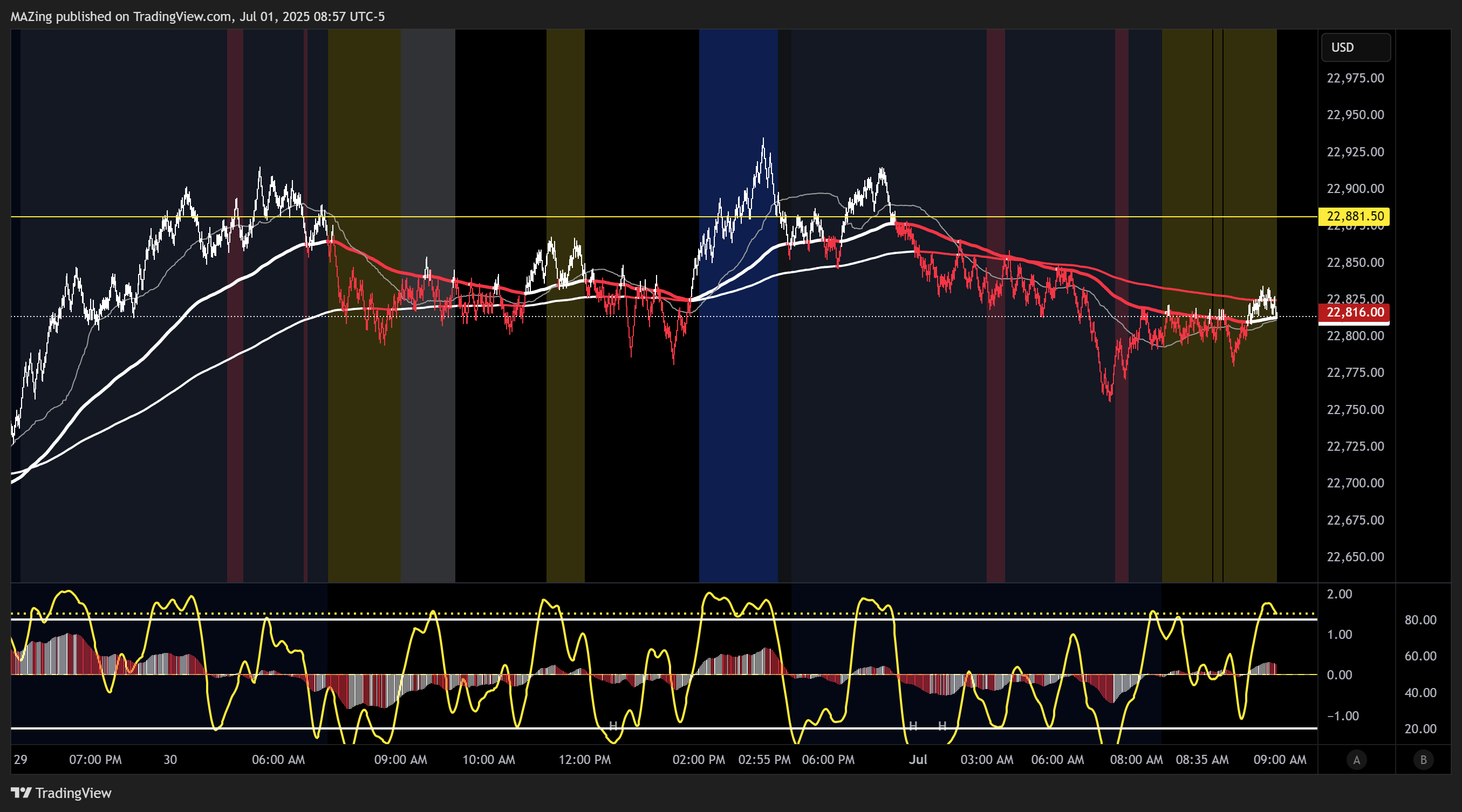 CME_MINI:NQ1! Chart Image by MAZing