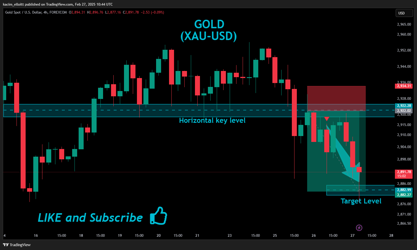FOREXCOM:XAUUSD Chart Image by kacim_elloitt