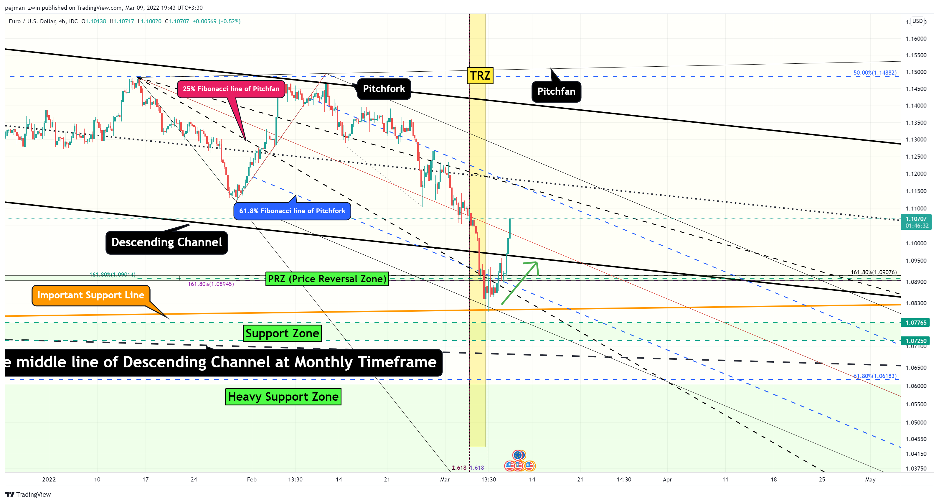 FX_IDC:EURUSD Chart Image by pejman_zwin