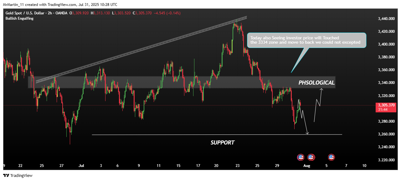 OANDA:XAUUSD Chart Image by MrMartin_11