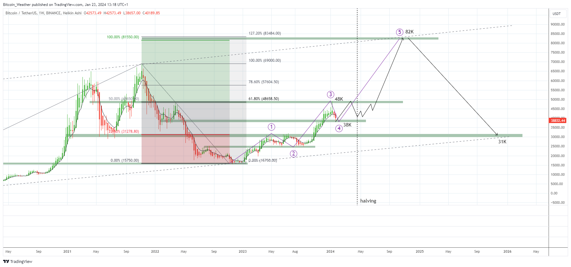 BINANCE:BTCUSDT Chart Image by Bitcoin_Weather