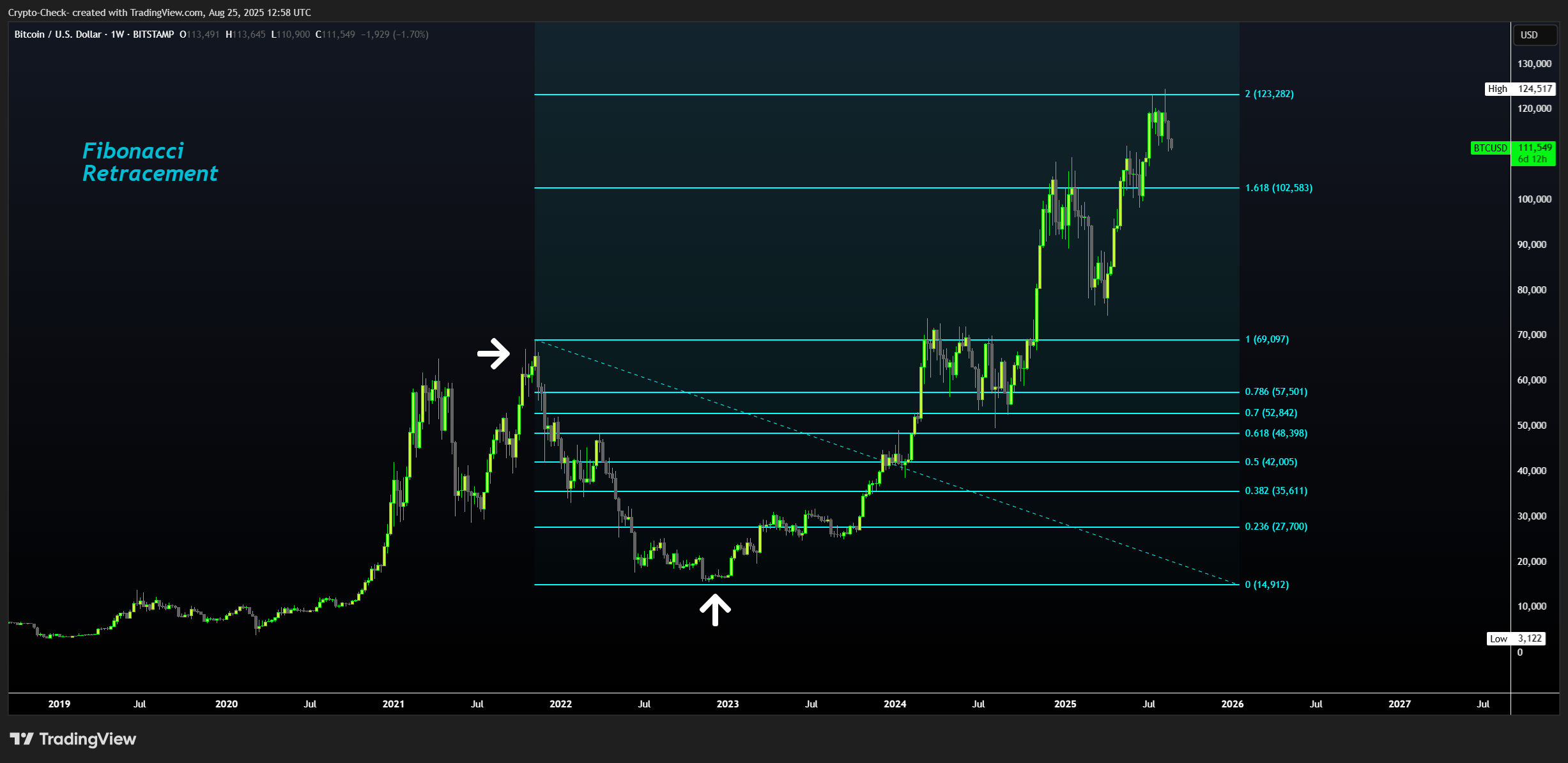 BITSTAMP:BTCUSD Chart Image by Crypto-Check-