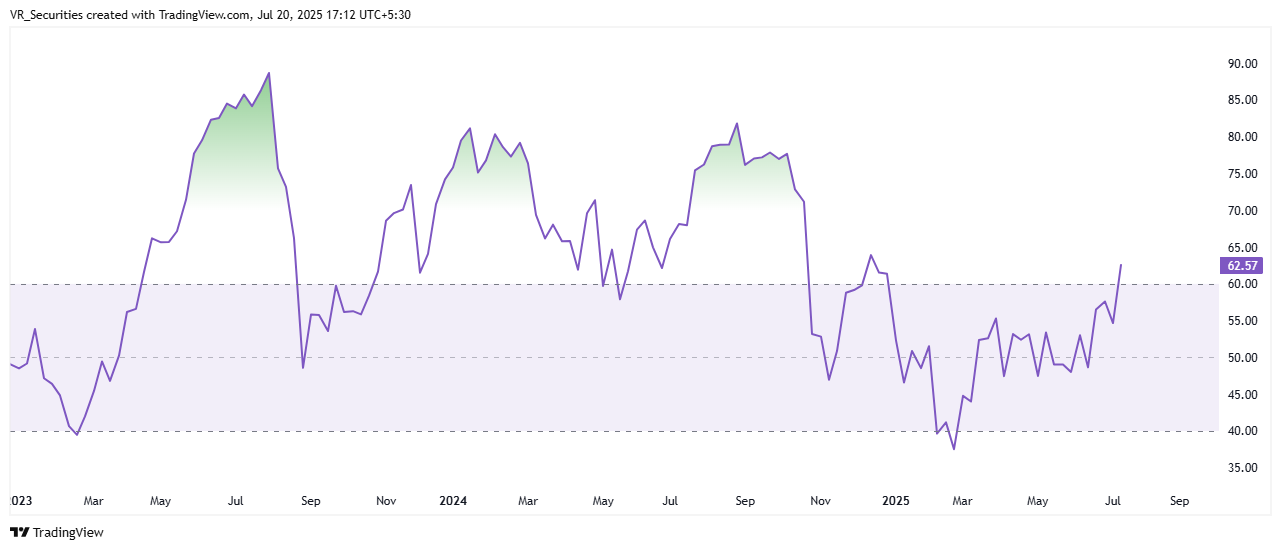 NSE:TORNTPHARM Chart Image by VR_Securities