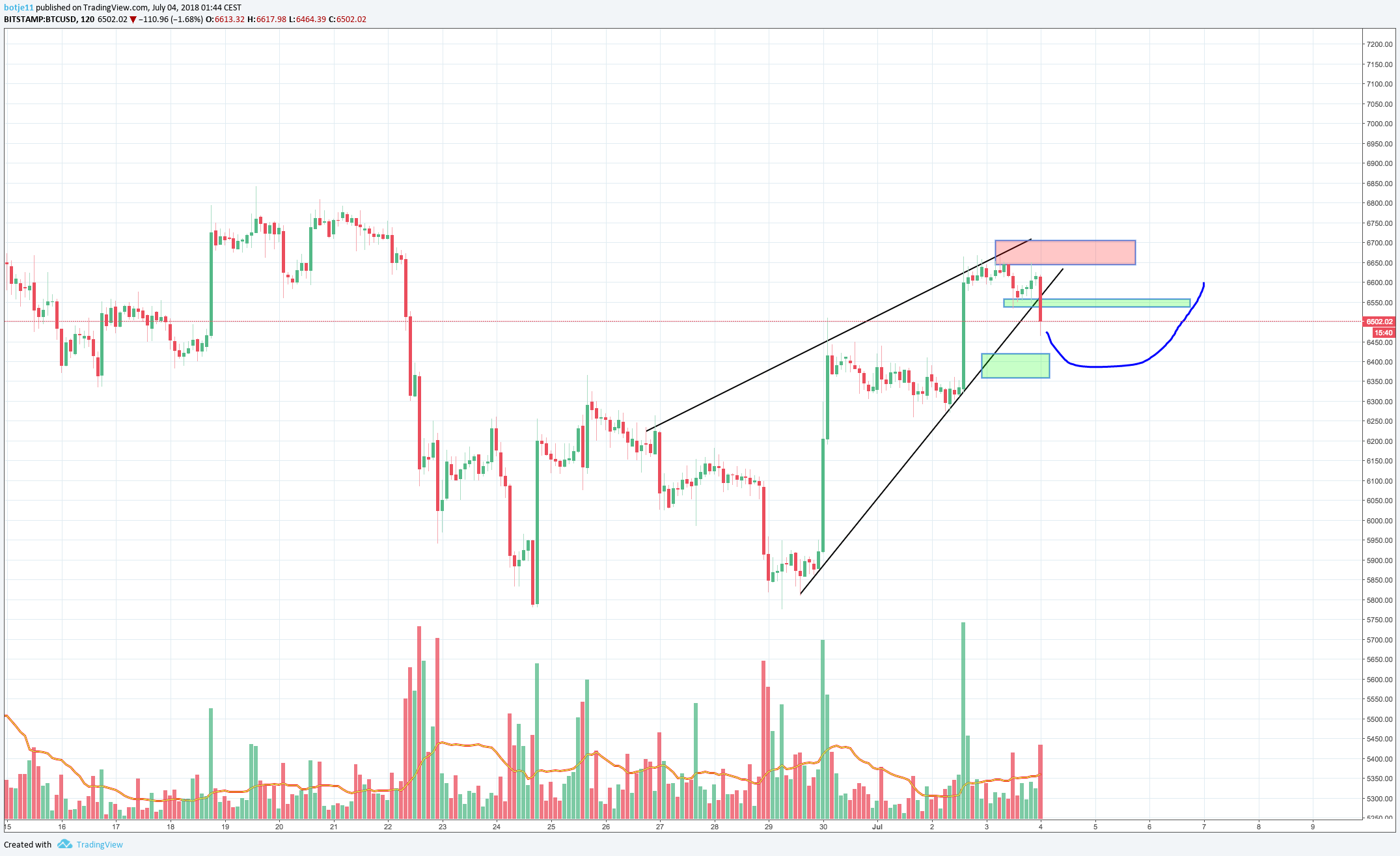  Chart Image
