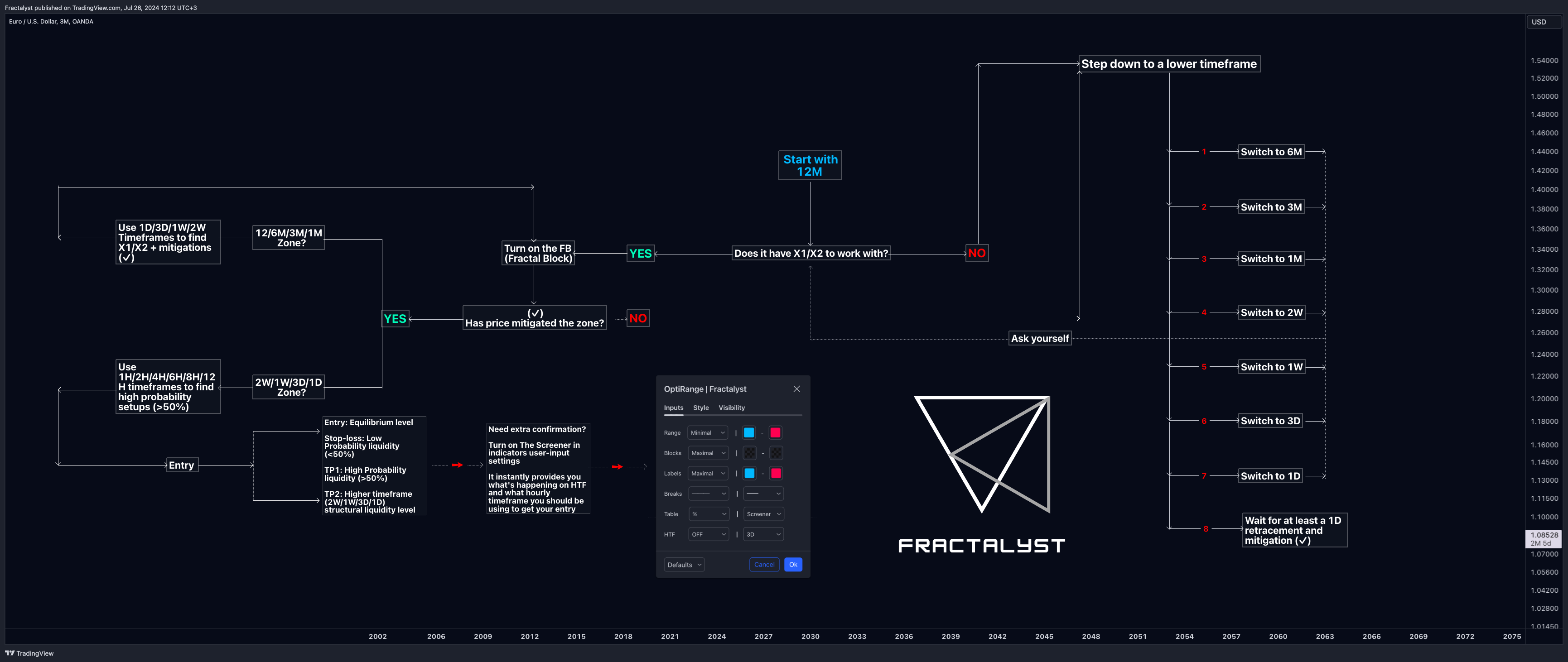 OANDA:EURUSD Chart Image by Fractalyst