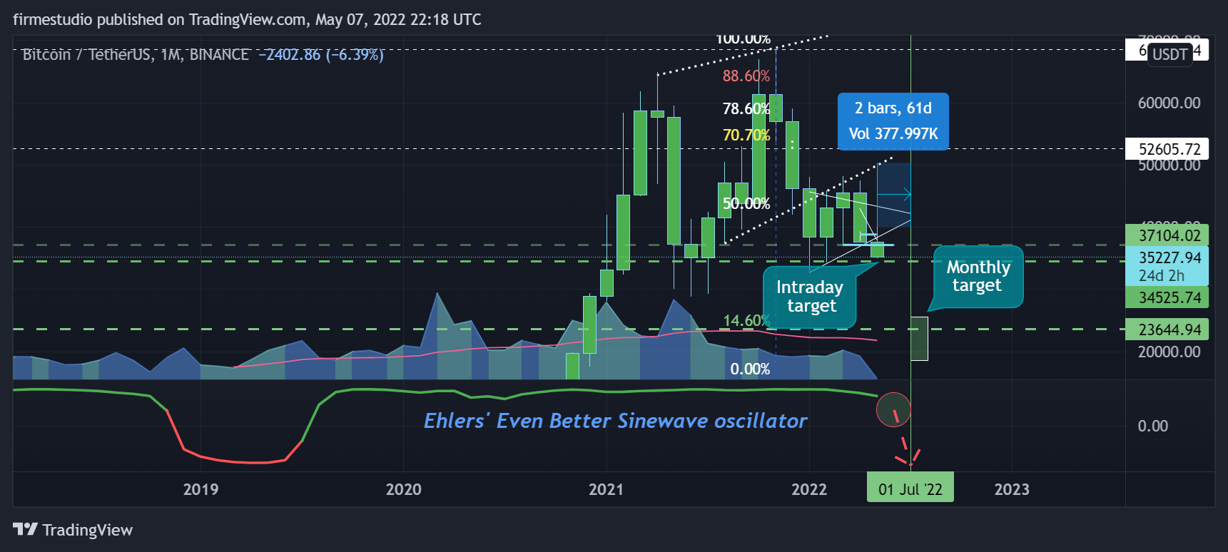 BINANCE:BTCUSDT Chart Image by firmestudio
