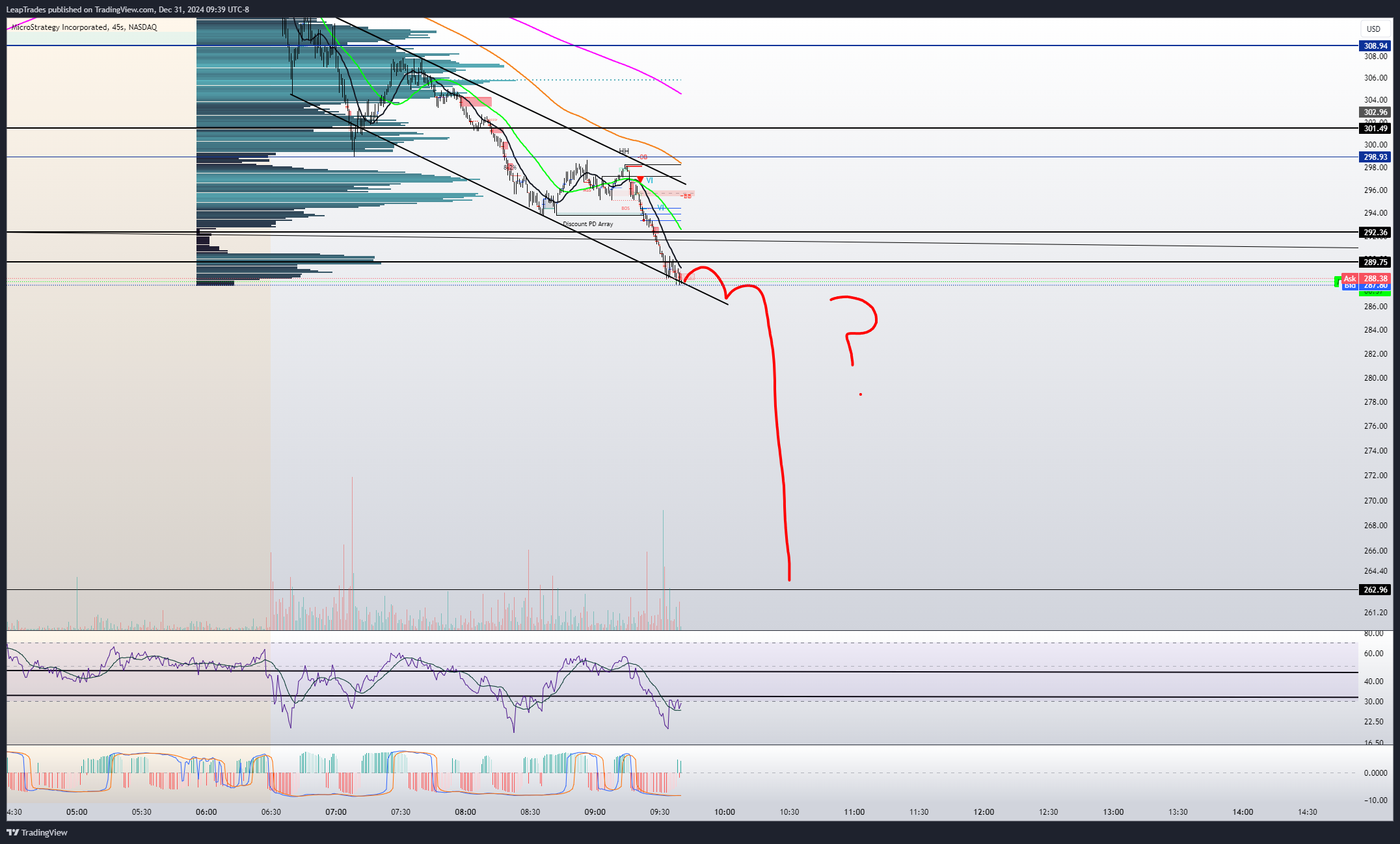 BATS:MSTR Chart Image by LeapTrades