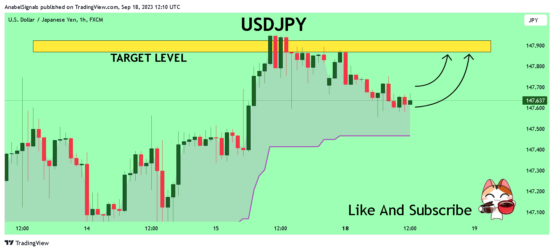 FX:USDJPY Chart Image by AnabelSignals