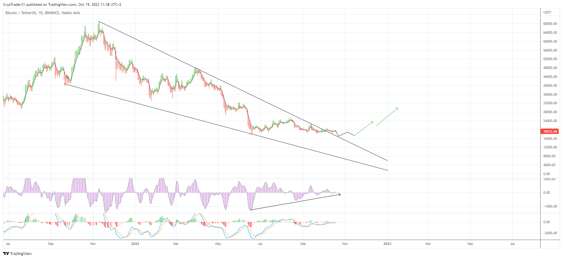 BINANCE:BTCUSDT Chart Image by Bitcoin_Weather